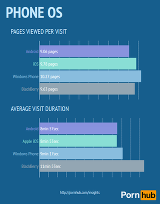Illustration for article titled The Ultimate Breakdown of How People Watch Porn Online